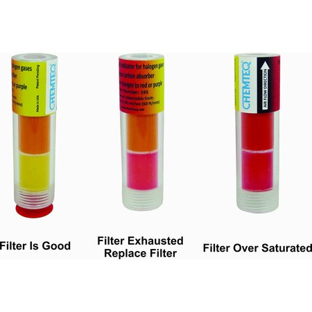 CHEMTEQ Filter Change Indicator for Halogens Gases & Vapors 195